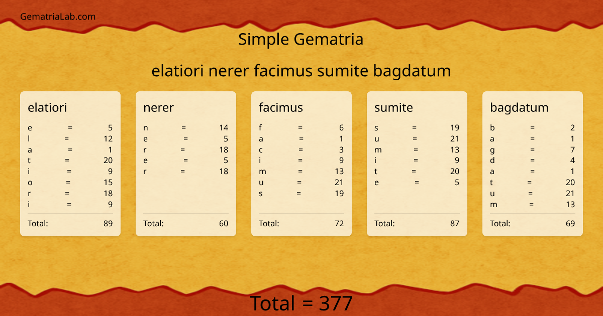 elatiori nerer facimus sumite bagdatum in simple Gematria